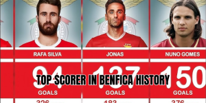 top scorer in benfica history